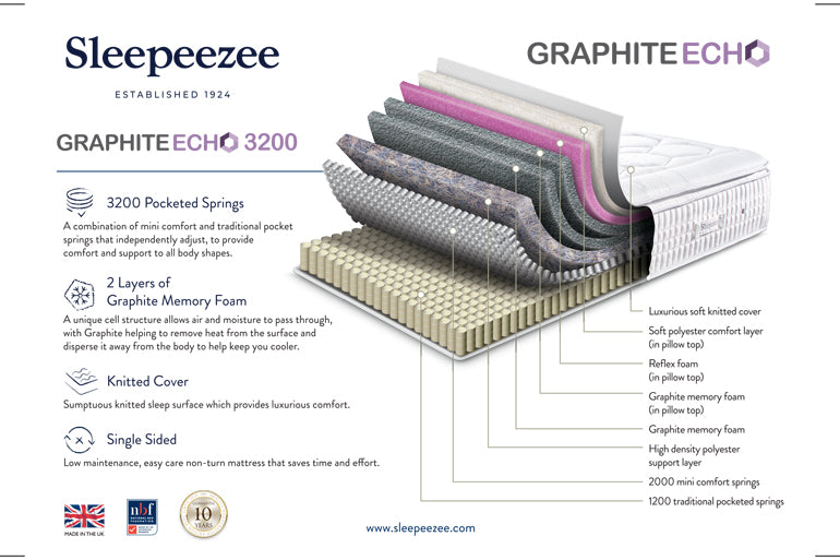 Sleepeezee Graphite Echo 3200 mattress with detailed specifications on a white background