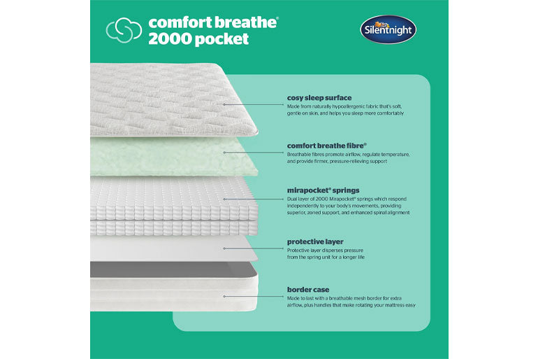 Silentnight Comfort Breathe 2000 Pocket Mattress