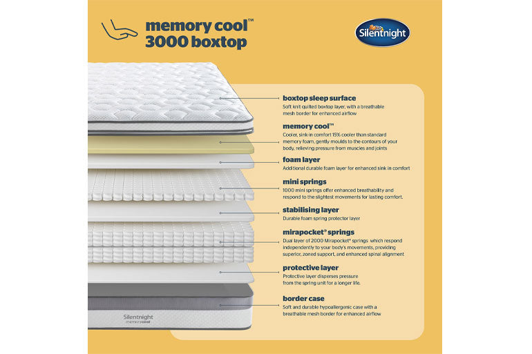 Silentnight memory cool 3000 boxtop mattress with detailed layer information on a yellow background