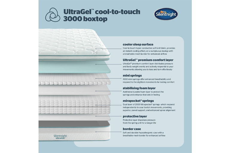 Silentnight UltraGel cool-to-touch 3000 boxtop product description on a blue background