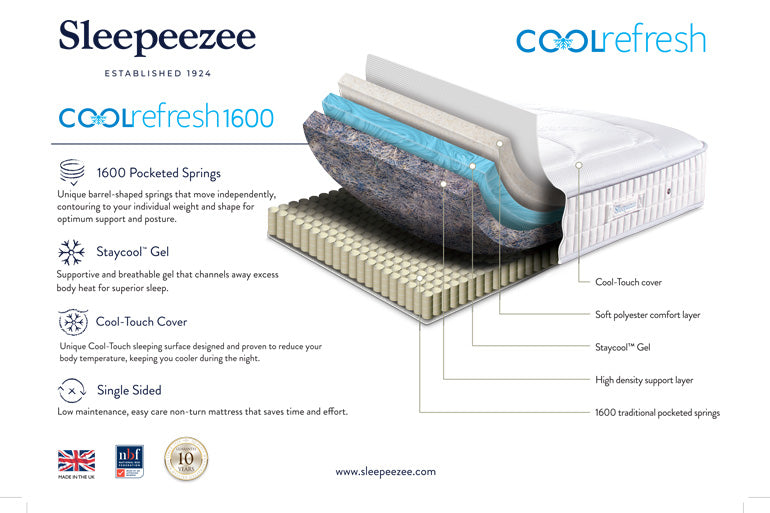 Technical Specification of Cool Refresh 1600 Mattress