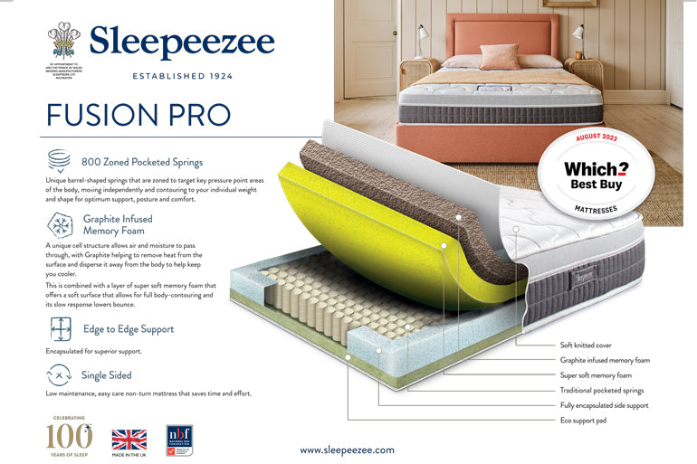 Technical specification for Sleepeezee Fusion Pro mattress with product details and a bedroom setting.