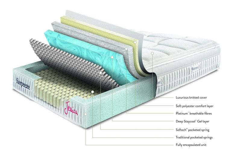 Technical specification of Jessica 1800 Mattress