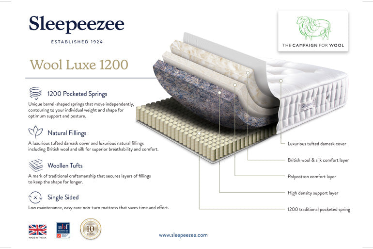 Techinical Sepecification sheet for Sleepeezee Wool Luxe 1200 Mattress