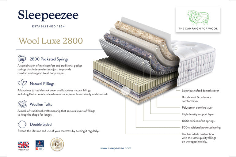 Technical Specification of Sleepeezee Wool Luxe 2800 Mattress, showing internal cross section of mattress