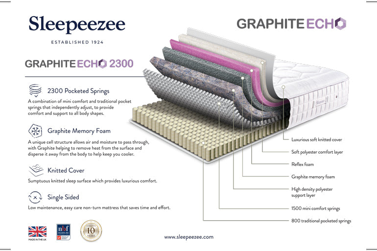 Technical Specification of Sleepeezee Graphite Echo 2300 mattress with cross-section diagram and product details.