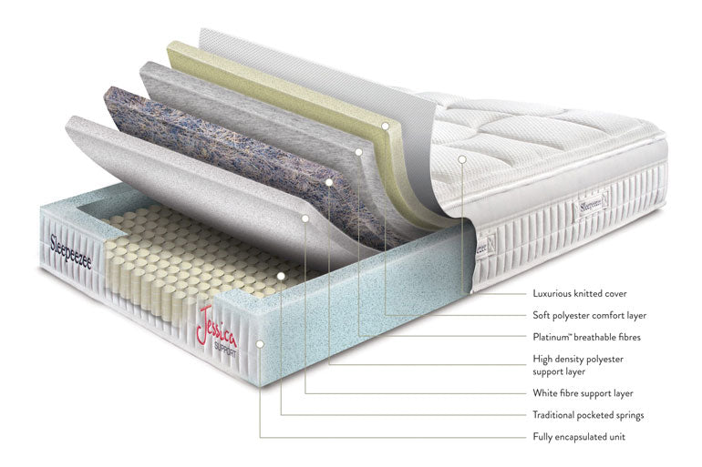 Sleepeezee Jessica Support 800 Mattress
