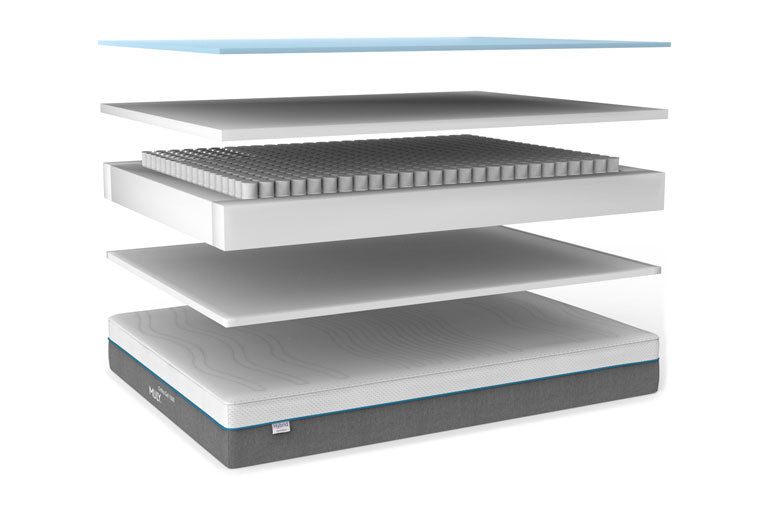 Inside view of Mlily Gel Ortho 1000 Mattress