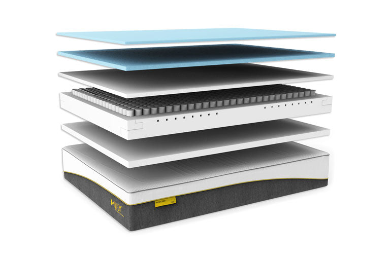 Inside Diagram of Mlily Premier 2000 Mattress