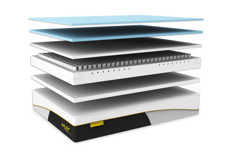 Diagram of full Premier 2000 Ortho Mattress