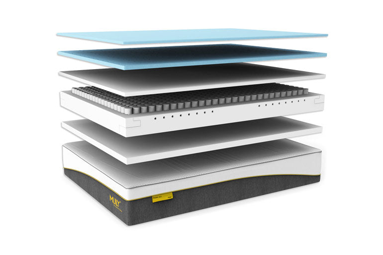 Diagram of inside of Mlily Premier 3000 Mattress