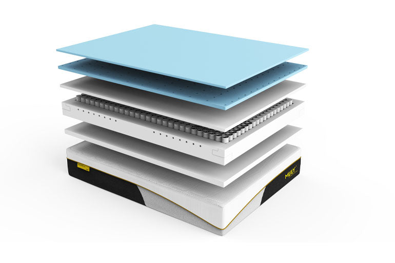 Diagram of the layers inside a Mlily Premier 3000 Ortho Mattress