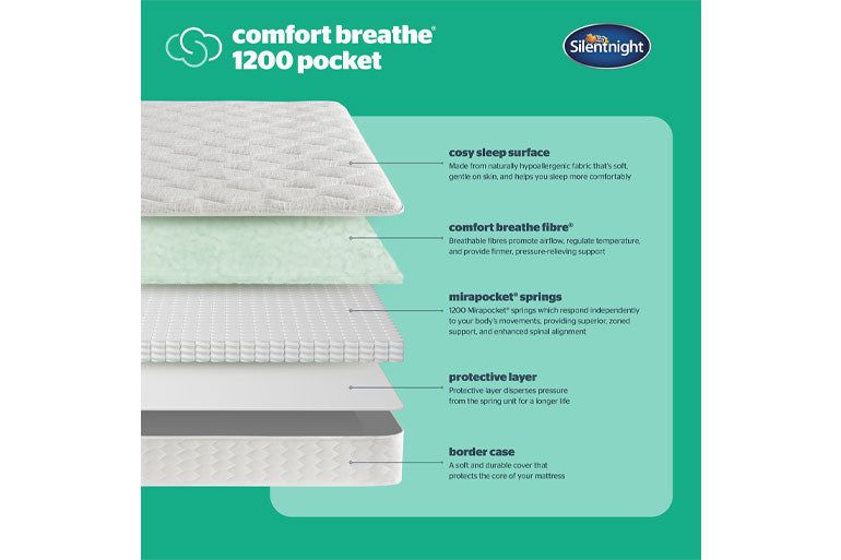Silentnight Comfort Breathe 1200 Pocket Mattress