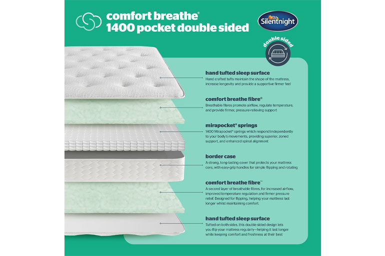 Silentnight Comfort Breathe 1400 Pocket Mattress