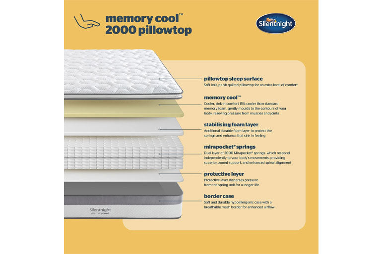 Silentnight memory cool 2000 pillowtop packaging with product layers and features.