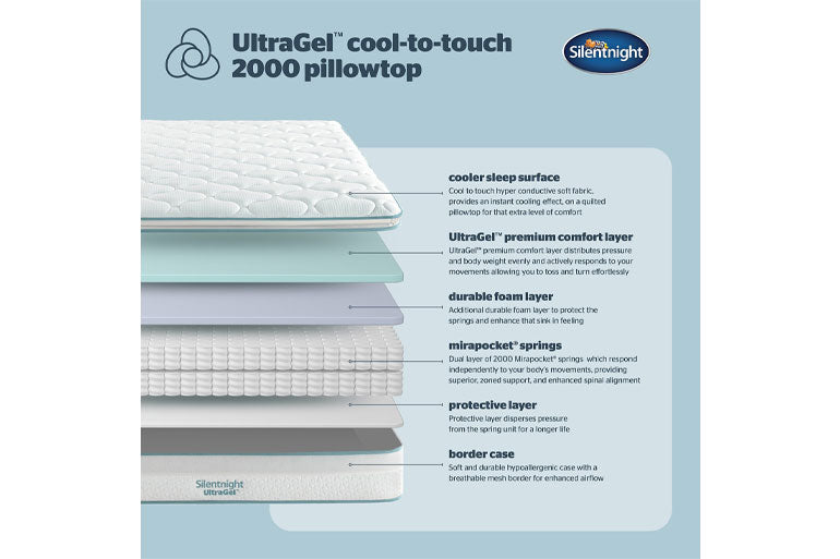 Silentnight UltraGel cool-to-touch 2000 pillowtop with product features on a blue background.