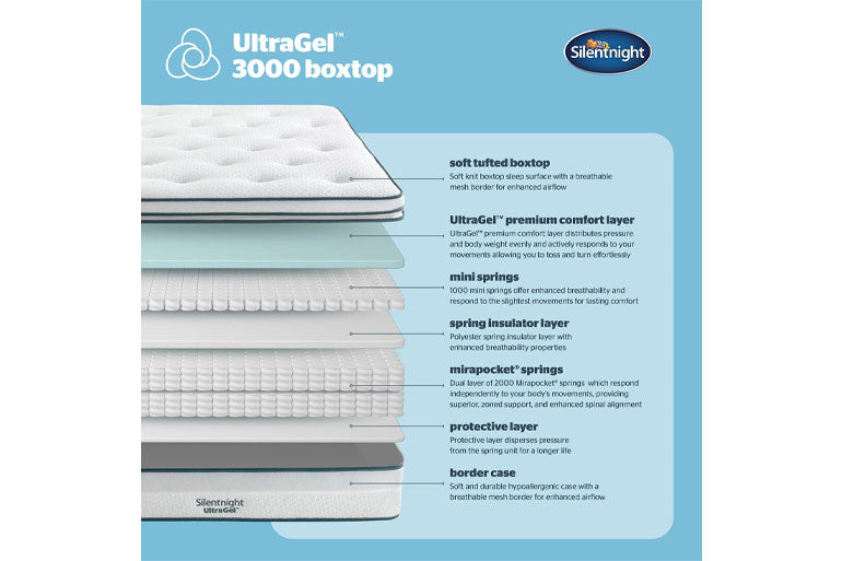 Silentnight UltraGel 3000 boxtop mattress with product features on a blue background