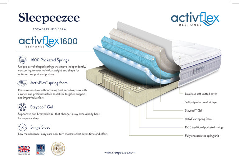 Technical specification of Sleepeezee Activflex 1600 Mattress