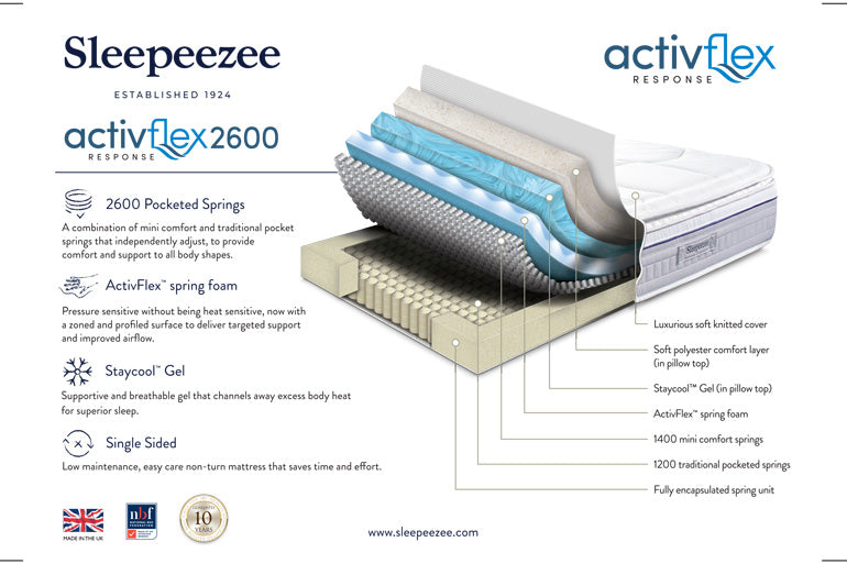 Technical specification for Sleepeezee Activflex 2600 Mattress