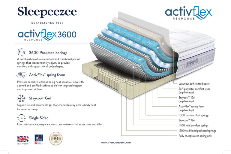 Technical Specification for Sleepeezee Activflex 3600 Mattress