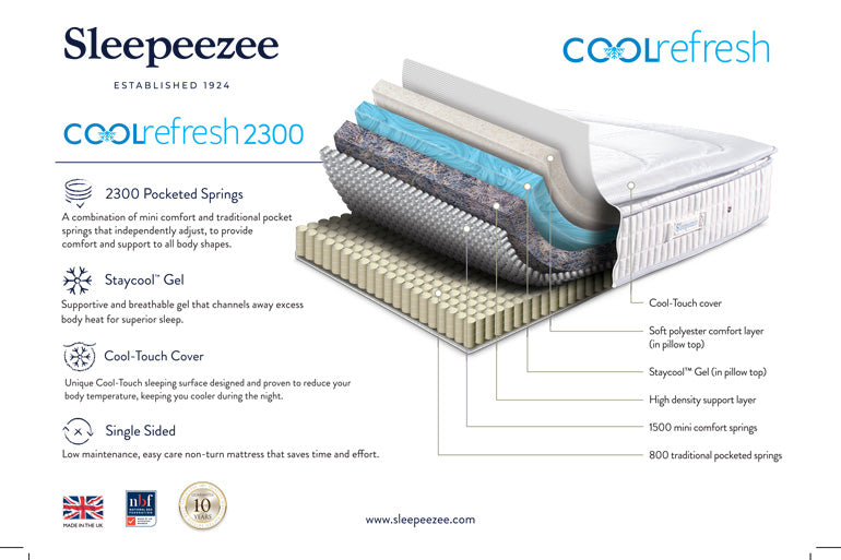 Technical Specification of Cool Refresh 2300 Mattress