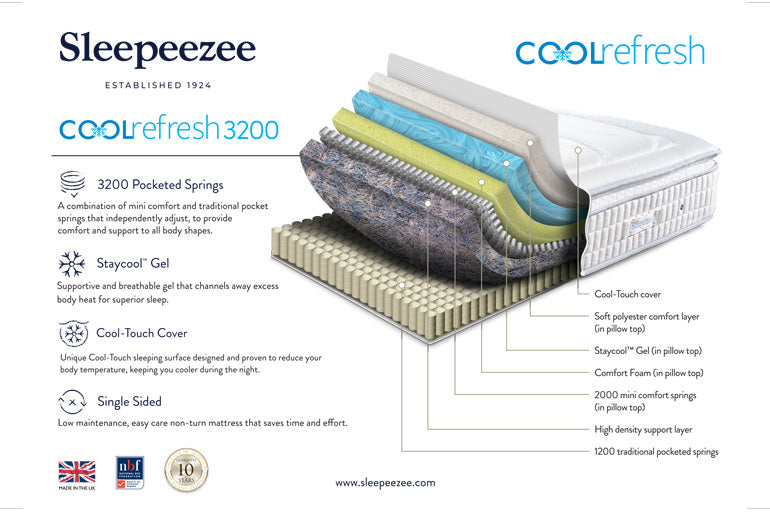 Technical specification for Cool Refresh 3200 Mattress