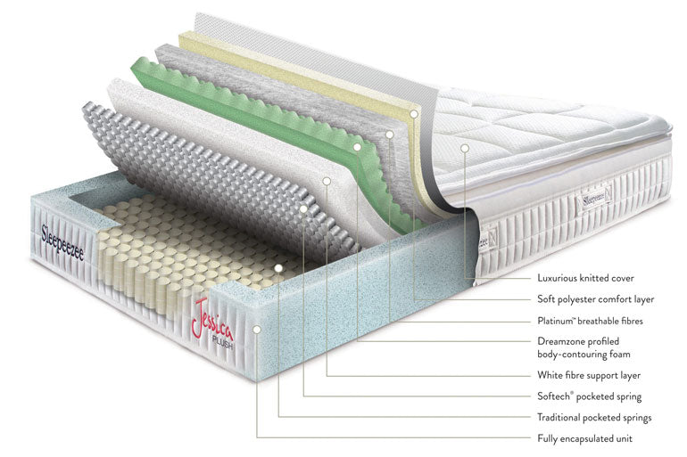 Technical specification for Sleepeezee Jessica Plush Mattress