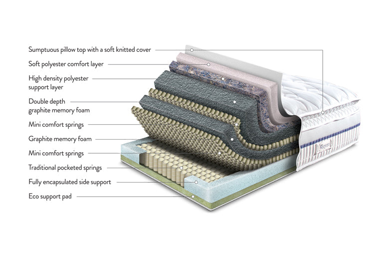 Mattress Specification