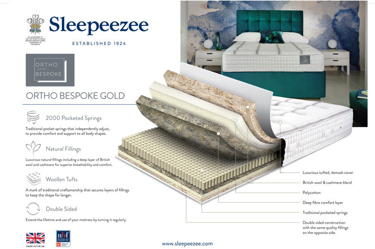 Technical Specification for Ortho Bespoke Gold Mattress