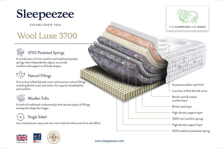 Technical specification for Wool Luxe 3700 mattress a sleepeezee mattress with pocket springs and natural fillings