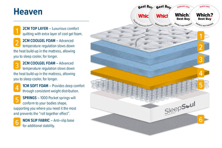 Technical specification for Sleep Soul Heaven 1000 mattress naming mattress layers
