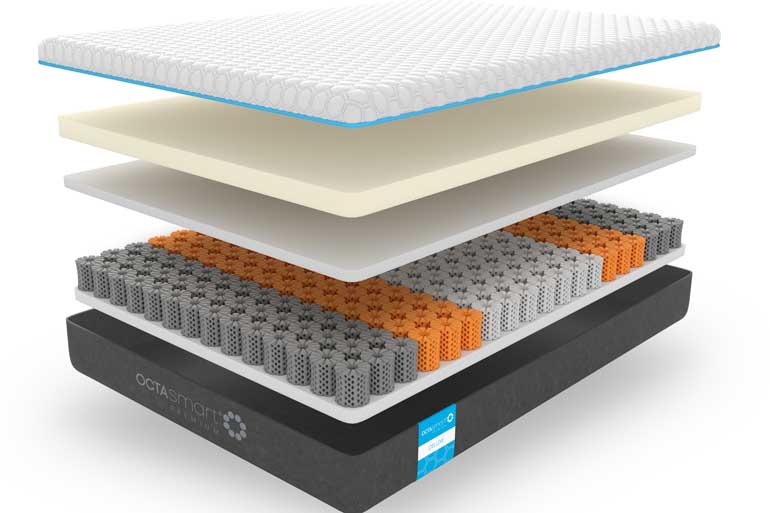 Dormeo Octasmart Premium Classic Mattress