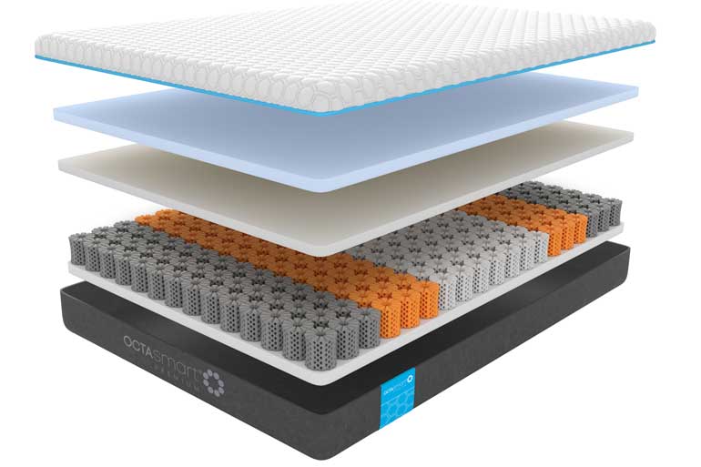 Dormeo Octasmart Premium Classic Mattress